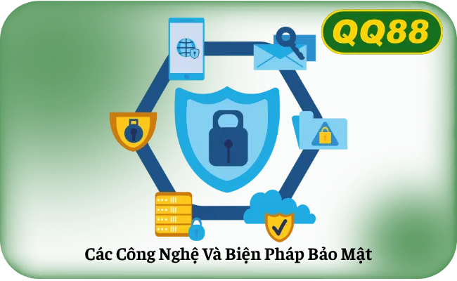 Các Công Nghệ Và Biện Pháp Bảo Mật